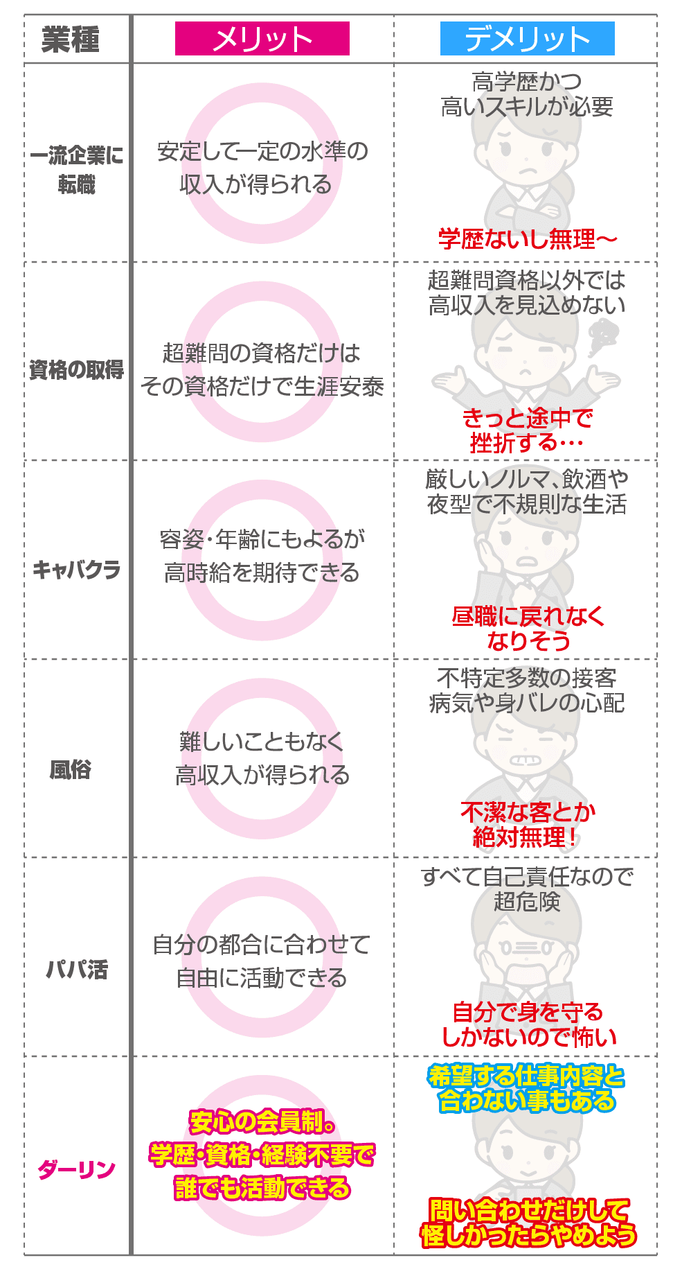 女性が高収入を得る方法の表